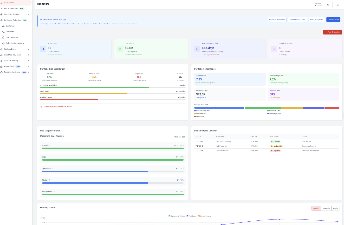 EVA Platform Dashboard